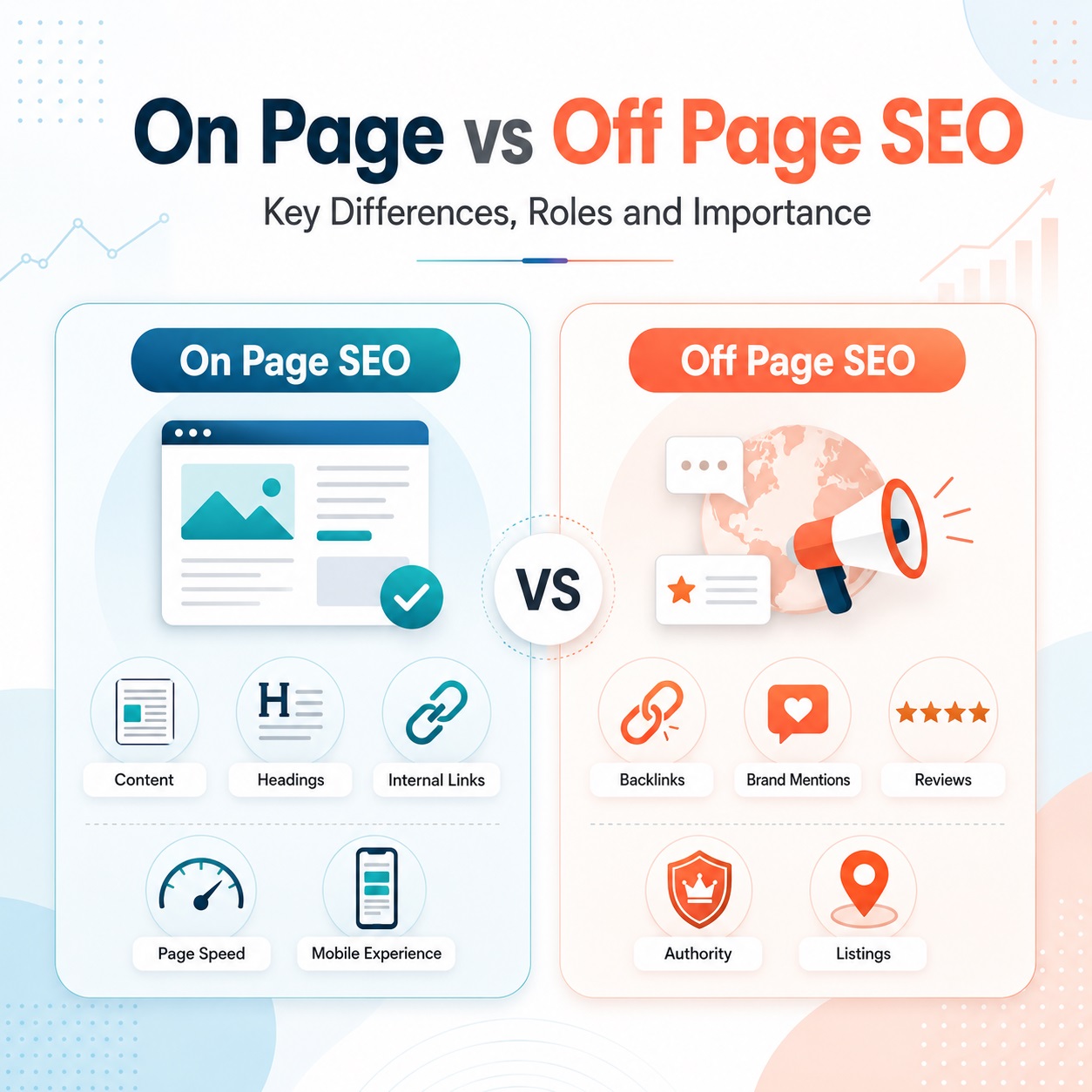 on page vs off page seo